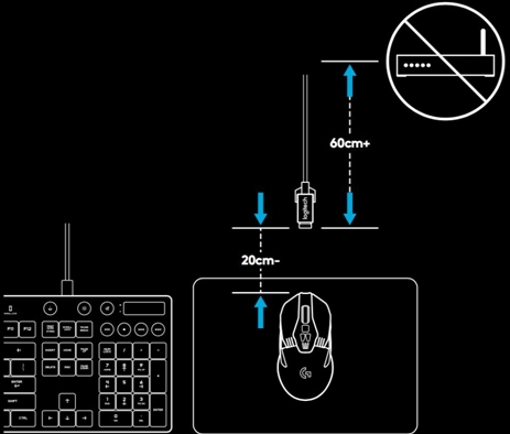 Minimize Wireless Interference