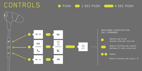 Call Commands