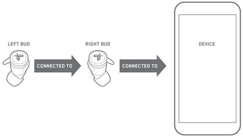 Use One Earbud