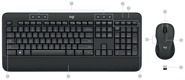 Oversikt – tastatur og mus