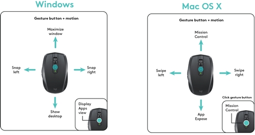 logitech mouse mac gestures