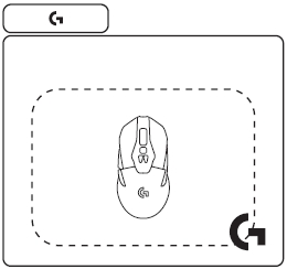 Powercore Position