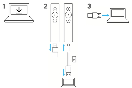 Yhdistäminen USB:llä